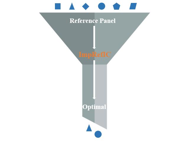Optimal Reference panel